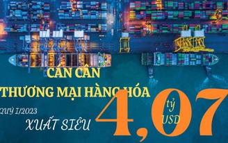 Cán cân thương mại hàng hóa quý I/2023 xuất siêu 4,07 tỷ USD