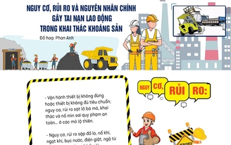 Infographic: Nguy cơ, rủi ro và nguyên nhân chính gây tai nạn lao động trong khai thác khoáng sản