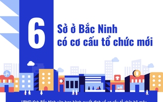 6 Sở ở Bắc Ninh có cơ cấu tổ chức mới