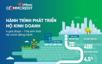 Hành trình phát triển hộ kinh doanh: 4 giai đoạn - VPBank CommCredit đồng hành