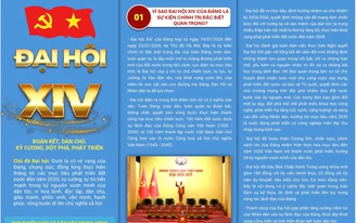 Tài liệu tuyên truyền giới thiệu kết quả Đại hội đại biểu toàn quốc lần thứ XIV của Đảng