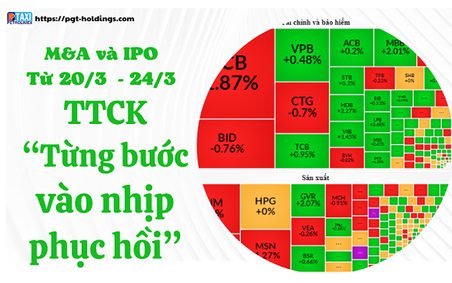 M&A và IPO (Từ 20/3 - 24/3): TTCK “Từng bước vào nhịp phục hồi”