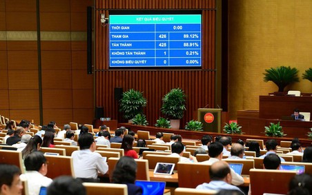 Quốc hội thông qua Luật sửa đổi Luật Sử dụng năng lượng tiết kiệm và hiệu quả