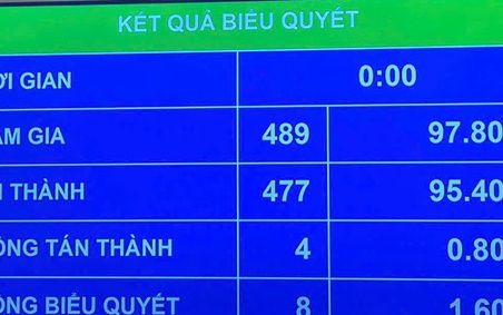 ‘Ngày Văn hóa Việt Nam-24/11’: Người lao động được nghỉ làm, hưởng nguyên lương