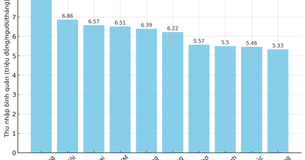 doanhnghieptiepthi.vn