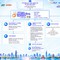 Vietnam Marketing Summit 2026: Ba ngày kết nối tri thức và kiến tạo giá trị cho ngành tiếp thị